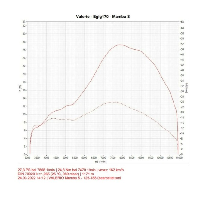 Marmitta Mamba "S" per Vespa - by Egig Performance