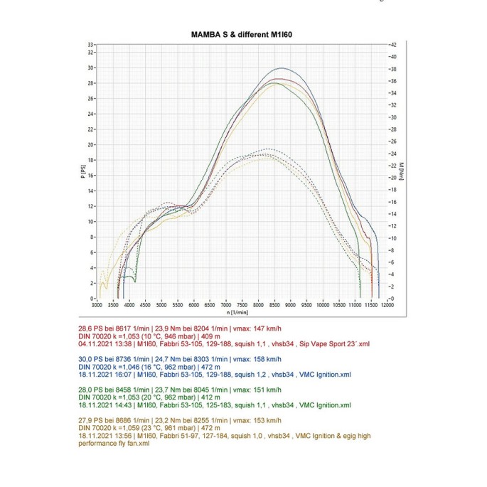 Marmitta Mamba "S" per Vespa - by Egig Performance